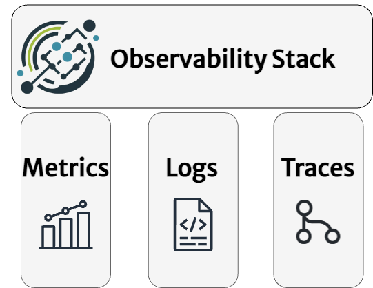 Pillars of Observability